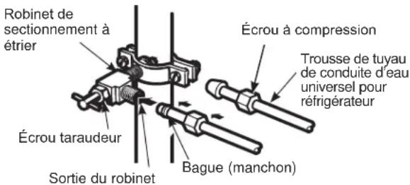GE GBE21DSKSS - Raccorder le TUYAU au robinet de selectionnement - 1