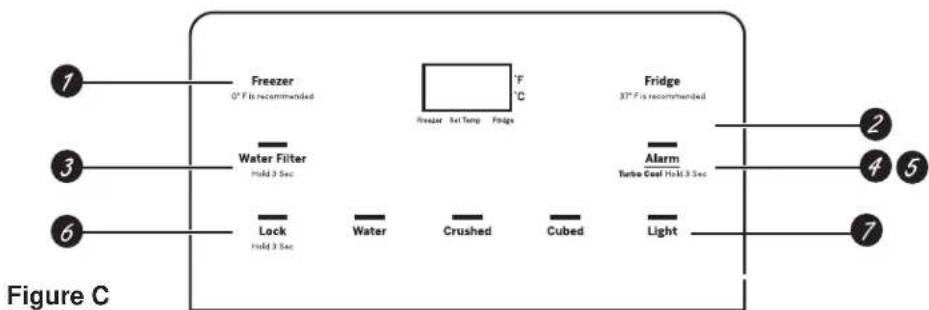 GE GBE21DSKSS - GYE18J, PYE18H, GFE24J, PFE24J, CFE24S, PFE24H, GFE26J External Control (some models) - 1