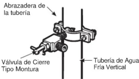 GE GBE21DSKSS - AJUSTE LA VALVULA DE CIERRE - 1