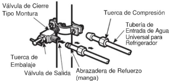 GE GBE21DSKSS - AJUSTE LA ABRAZADERA DE LA TUBERIA - 3