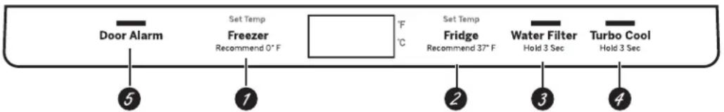GE GBE21DSKSS - Control Superior de GDE21D, GDE21E, PDE21K, GDE25E, GNE21D, GNE21F, PNE21K, PNE21N, GWE19J, GNE25D, GNE25J, PNE25J, CNE25S, PNE25N, GNE27J, GNE27E (algunos modelos) - 1