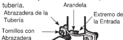 GE GBE21DSKSS - AJUSTE LA ABRAZADERA DE LA TUBERIA - 1