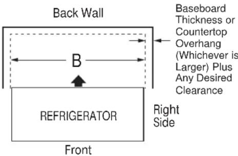 GE GBE21DSKSS - MEASURE THE CABINET OPENING ACCORDING TO THE WIDTH OF THE REFRIGERATOR - 1