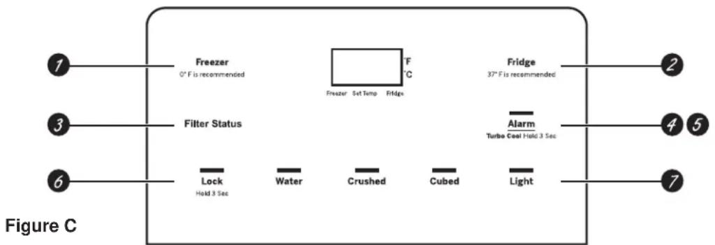GE GBE21DSKSS - Lampe DEL du distributeur - 1