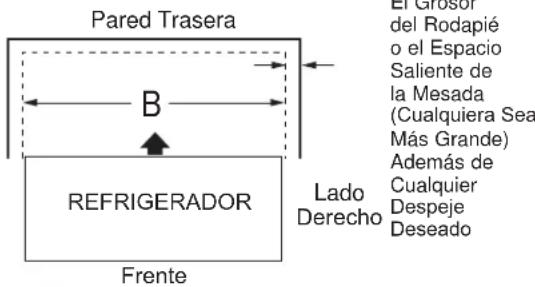 GE GBE21DSKSS - MIDA LA ABERTURA DEL GABINETE DE ACUERDO CON EL ANCHO DEL REFRIGERADOR Bared Trasora El Grosor el Pago - 1