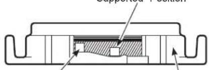 GE GFC530N - LOCK MOUNT RING - 2