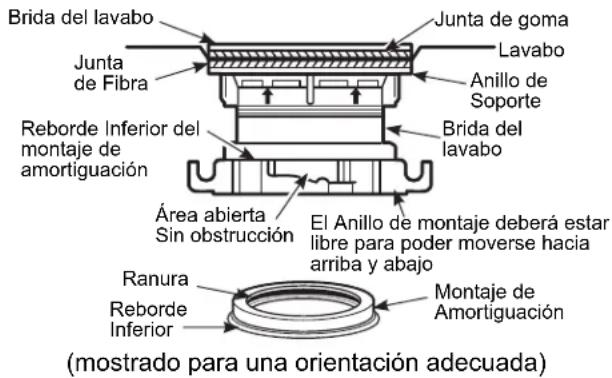 GE GFC530N - INSTALLACION EN LA BRIDA DEL - 1
