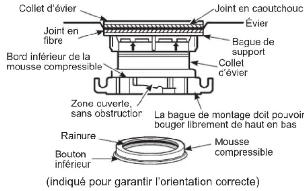 GE GFC530N - INSTALLATION DU COLLET D'EVIER - 1
