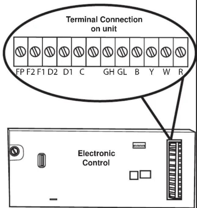 GE AZ91H09D5C - CAUTION - 1