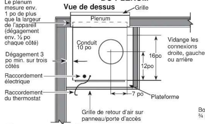 GE AZ91H09D5C - ARMOIRE DE SERVICE TYPIQUE POUR PETITE CARROSSEIRE ET DIMENSIONS (RÉFERENCE SEUL) - 1