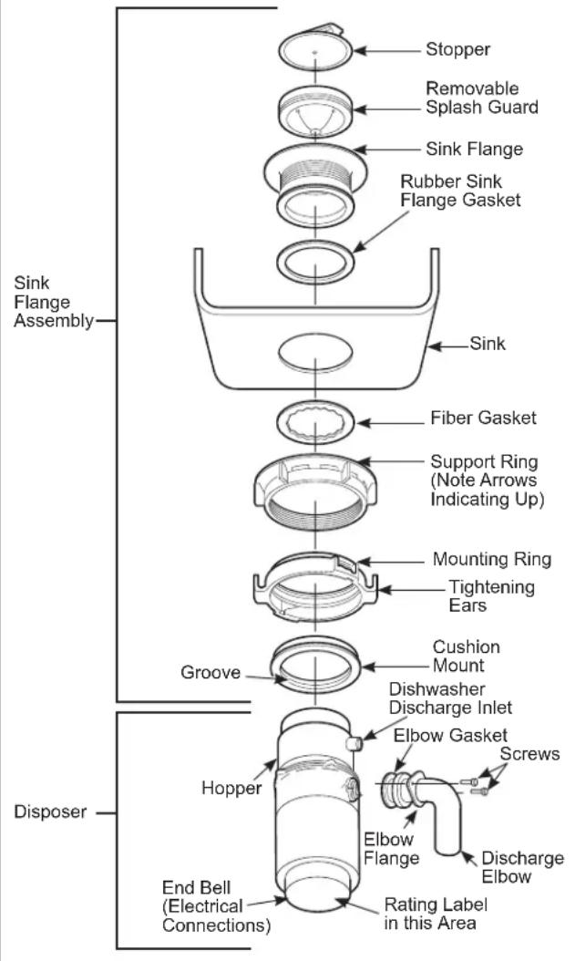 GE GFC1020N - COMPONENTS AND INSTALLATION - 1
