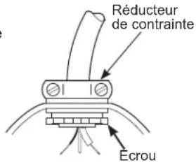 GE GFC1020N - Pour fixer un câble d'alimentation : - 1