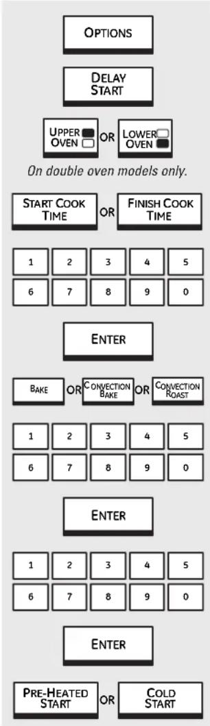 GE Profile PT960SMSS - Option-Delay start. - 1