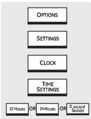 GE Profile PT960SMSS - Adjust the Oven Thermostat—Do It Yourself! - 1