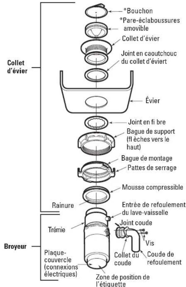 GE GFC535V - PIECES ET INSTALLATION - 1