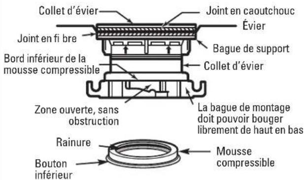 GE GFC535V - INSTALLATION DU COLLET D'EVIER - 1