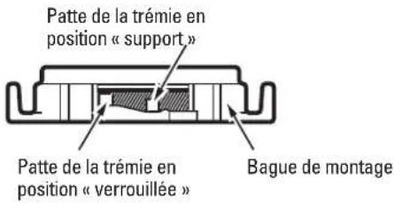 GE GFC535V - VERROUILLAGE DE LA BAGUE DE MONTAGE - 2