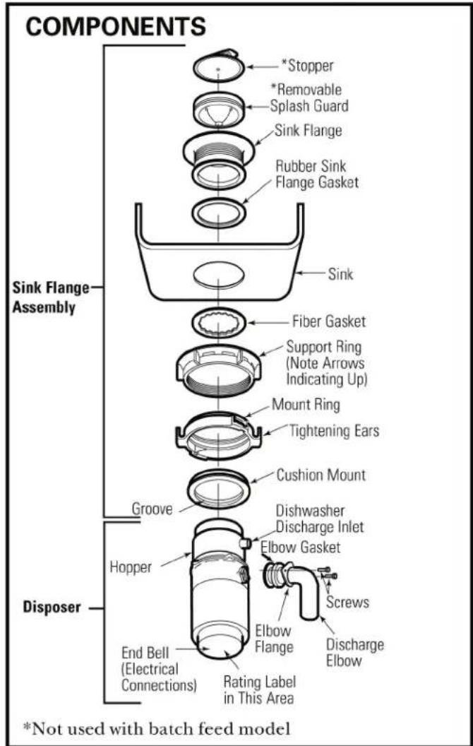 GE GFC535V - COMPONENTS AND INSTALLATION - 1