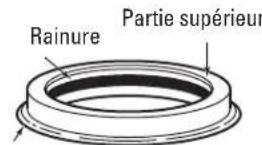 GE GFC535V - INSTALLATION DU COLLET D'EVIER - 4