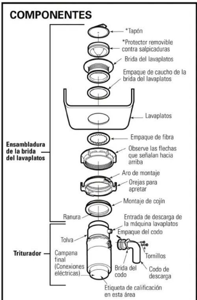 GE GFC535V - COMPONENTES E INSTALLACION - 1