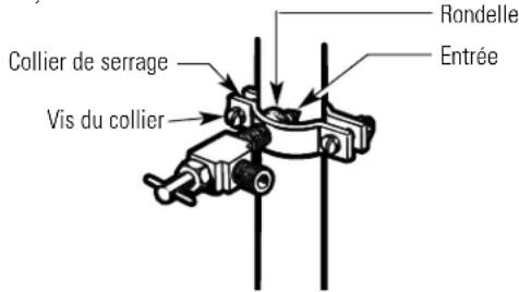 GE IM5SS - SERREZ le collier de serrage - 1