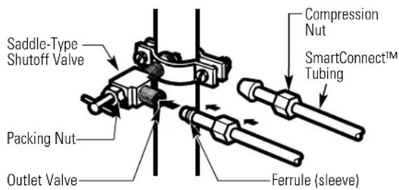 GE IM5SS - CONNECT THE TUBING TO THE VALVE - 1