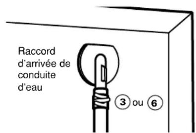 GE IM5SS - Branchez la conduite d'eau - 1