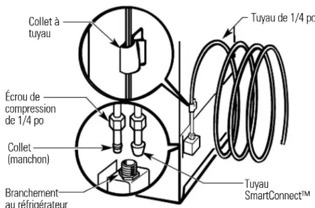 GE IM5SS - Branchez le TUYAU à vóture réfrigérateur - 2