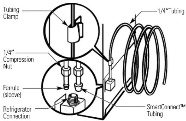 GE IM5SS - NOTES: - 2