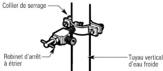 GE IM5SS - FIXEZ le robinet d'arrêt - 1