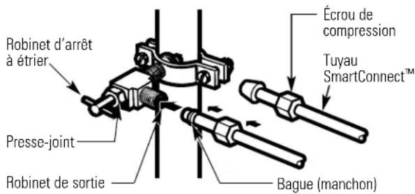 GE IM5SS - Branchez le TUYAU au robinet - 1