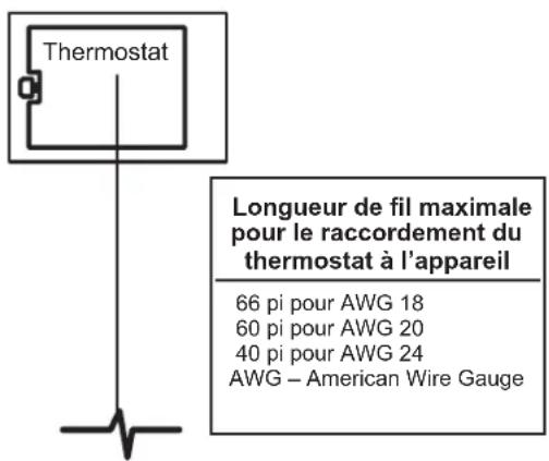 GE AZ91H09E5E - Risque de chocolélectrique - 1