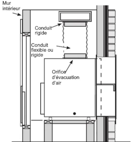 GE AZ91H09E5E - Raccordement du conduit de dessus - 1