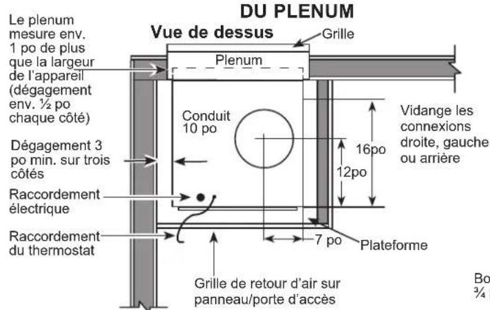 GE AZ91H09E5E - ARMOIRE DE SERVICE TYPIQUE POUR PETITE CARROSSERIE ET DIMENSIONS (RÉFÉRENCE SEUL) - 1