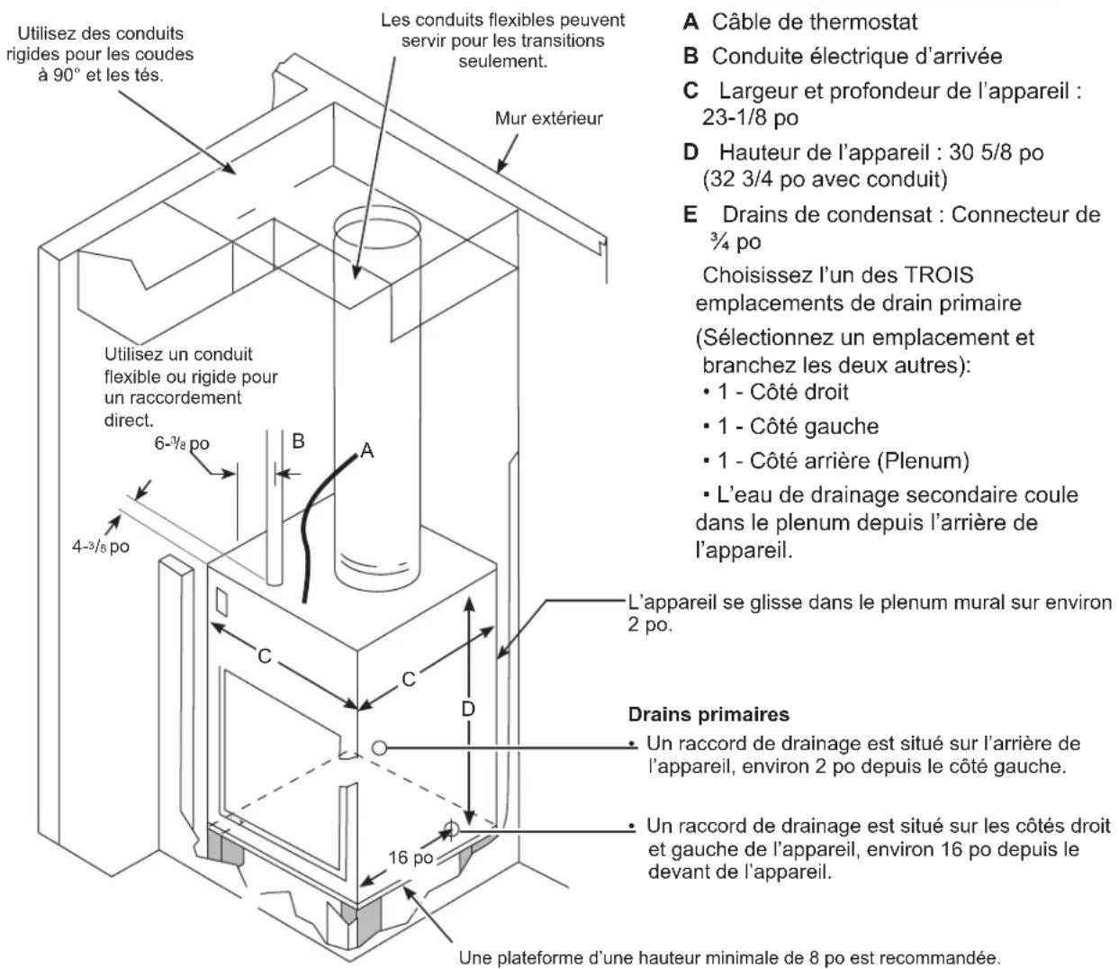 GE AZ91H09E5E - EMPLACEMENTS DES RACCORDS DANS L'ARMOIRE DE SERVICE - 1