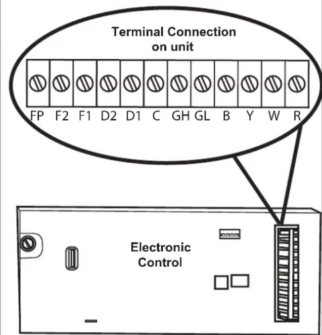 GE AZ91H09E5E - CAUTION - 1