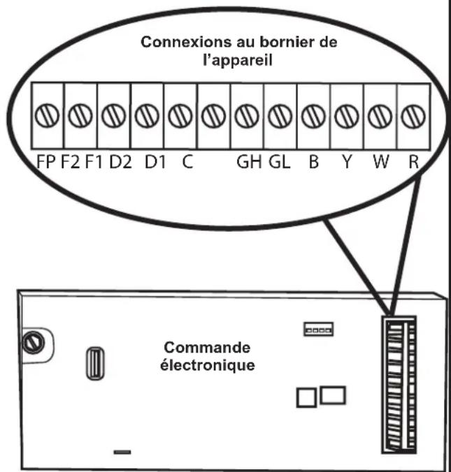GE AZ91H09E5E - MISE EN GARDE - 1