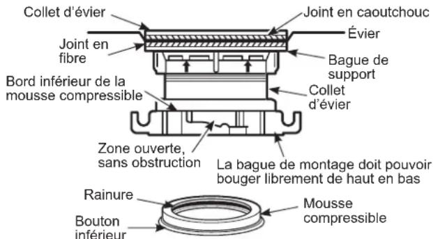 GE GFC325N - INSTALLATION DU COLLET D'ÉVIER - 1