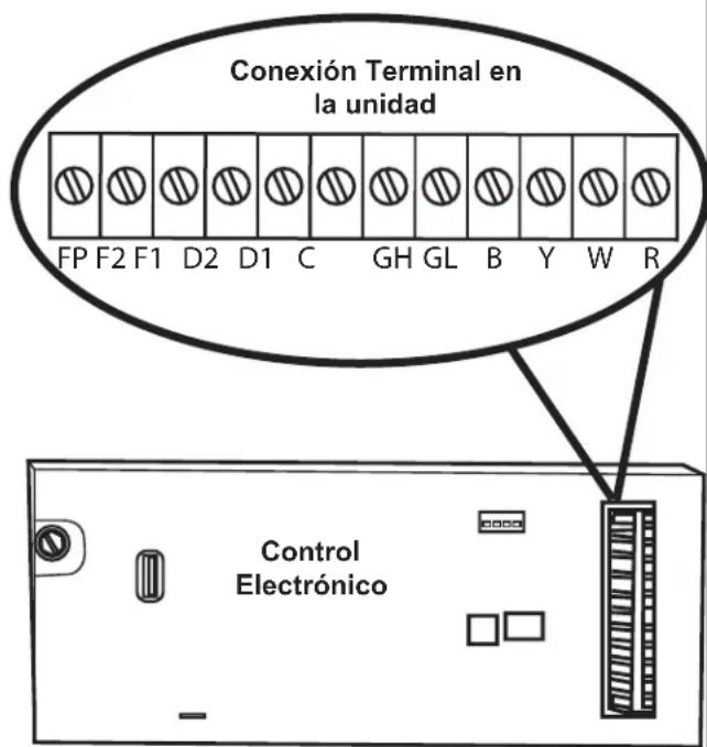GE AZ91H18D3C - MISE EN GARDE - 1