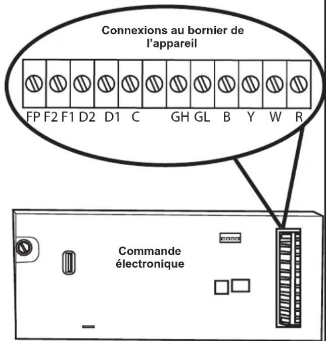 GE AZ91H18D3C - MISE EN GARDE - 1