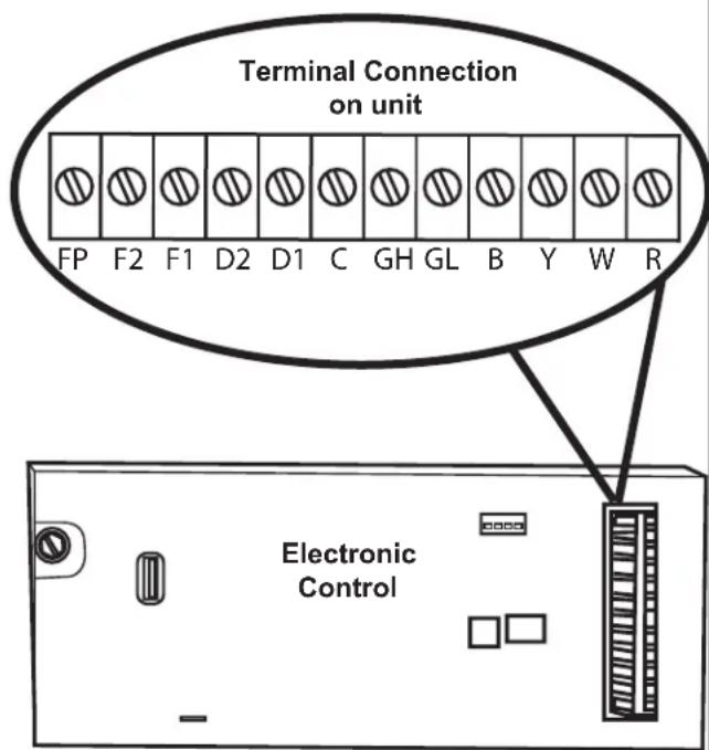 GE AZ91H18D3C - CAUTION - 1