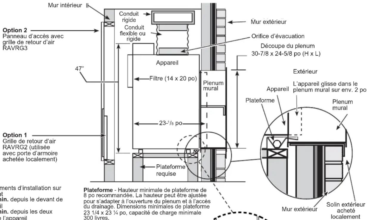 GE AZ91H18D3C - ARMOIRE DES SERVICE TYPIQUE POUR GRAND CARROSSEIRE ET DIMENSIONS (RÉFÉRENCE SEUL) - 3
