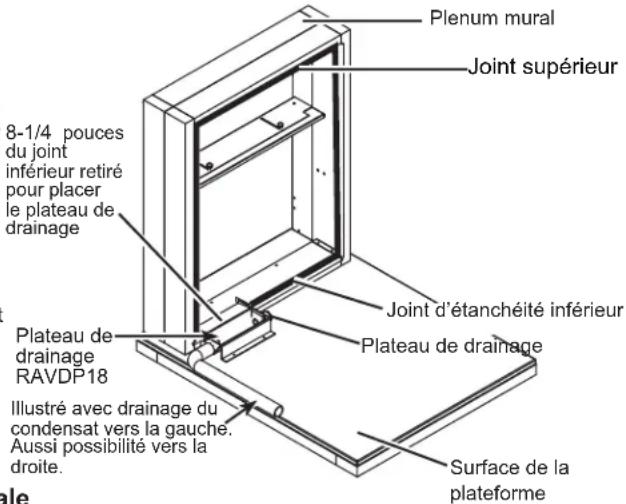 GE AZ91H18D3C - ARMOIRE DES SERVICE TYPIQUE POUR GRAND CARROSSEIRE ET DIMENSIONS (RÉFÉRENCE SEUL) - 2