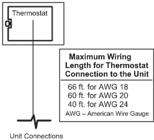 GE AZ91H18D3C - Electric Shock Hazard - 1