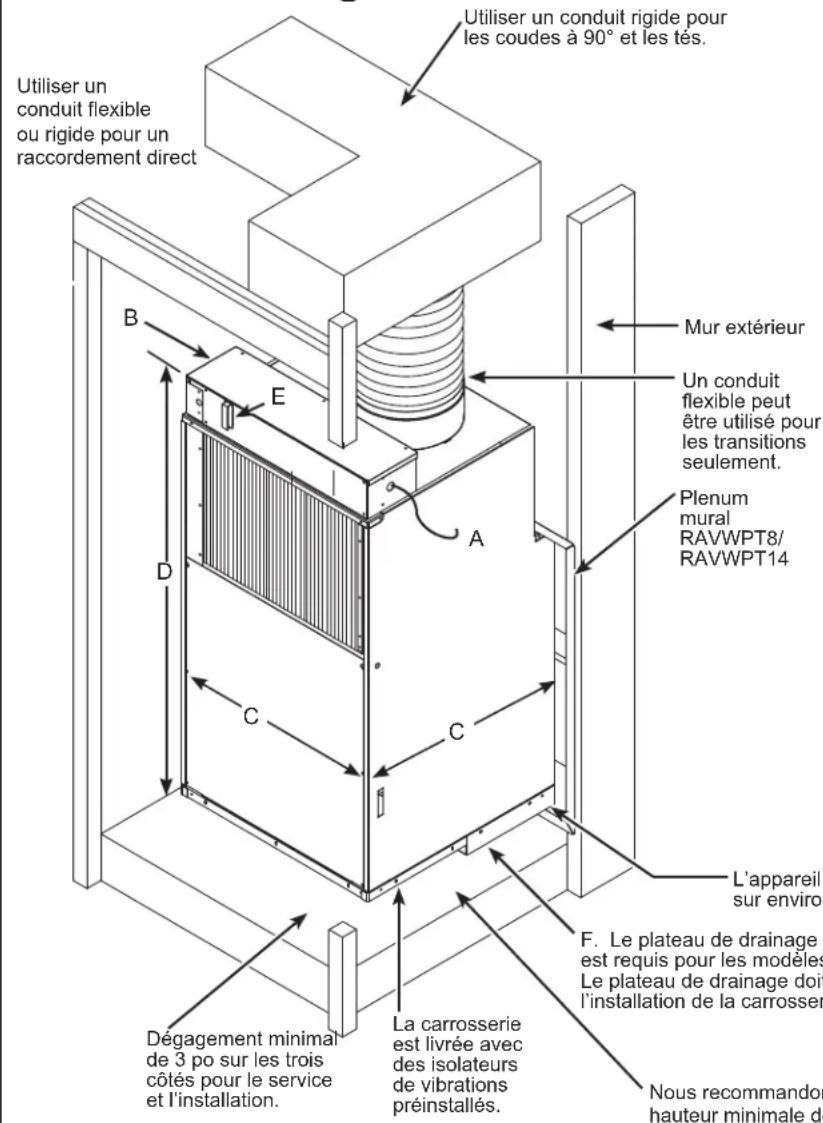GE AZ91H18D3C - EMPLACEMENTS DES RACCORDS DANS L'ARMOIRE DE SERVICE - 1