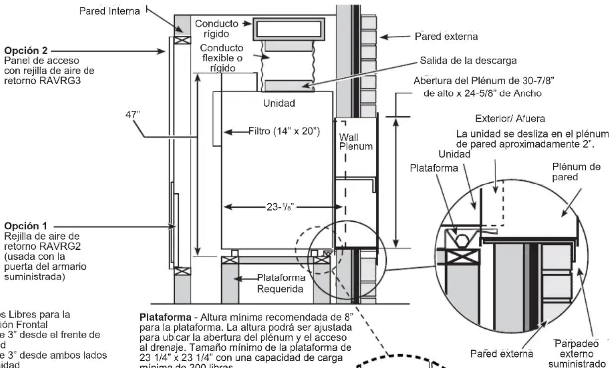 GE AZ91H18D3C - ARMARIO UTILITARIO TÍPICO CON CHASIS GRANDE Y DIMENSIONES (SOLO COMO REFERENCIA) - 3