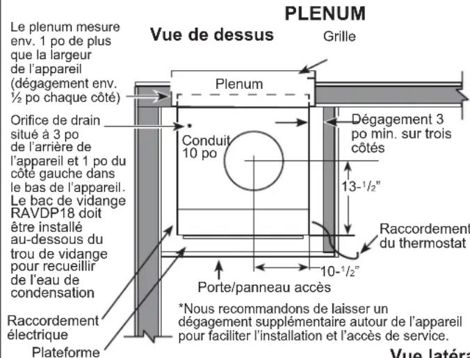 GE AZ91H18D3C - ARMOIRE DES SERVICE TYPIQUE POUR GRAND CARROSSEIRE ET DIMENSIONS (RÉFÉRENCE SEUL) - 1