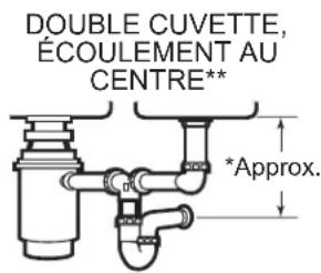 GE GFC535N - TYPES D'INSTALLATION - 2
