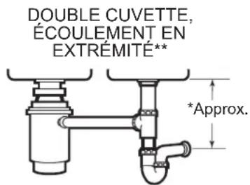 GE GFC535N - UTILISATION DU BROYEUR DE DÉCHETS - 1