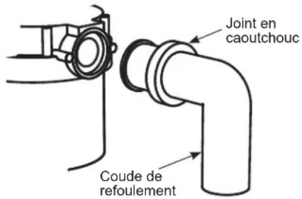 GE GFC535N - ATTACHER LE JOINT EN CAOUTCHOUC - 1